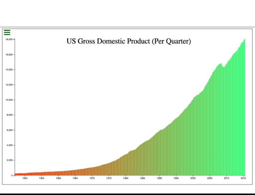 graphs